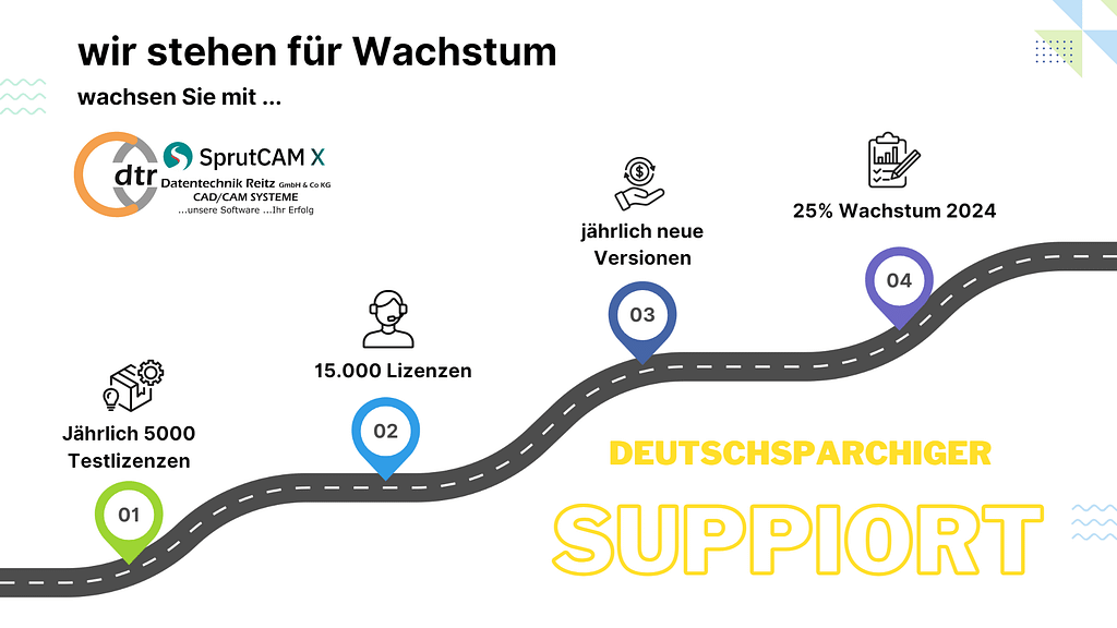 Resellerbereich 6 CAD-CAM ENCY Reseller Programm