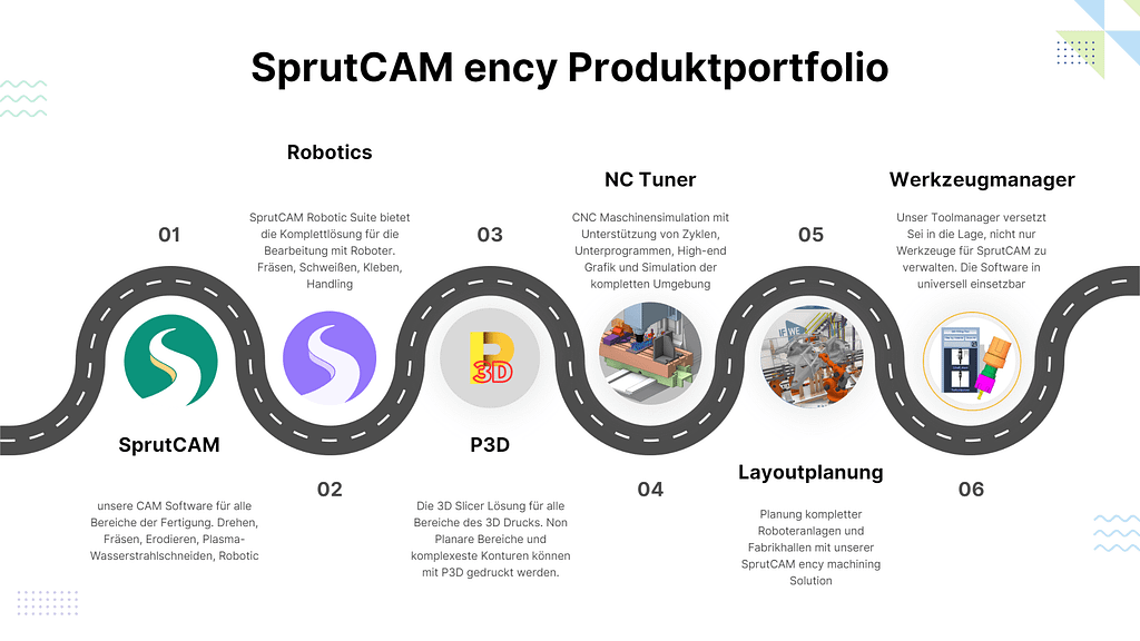 Resellerbereich 2 CAD-CAM ENCY Reseller Programm