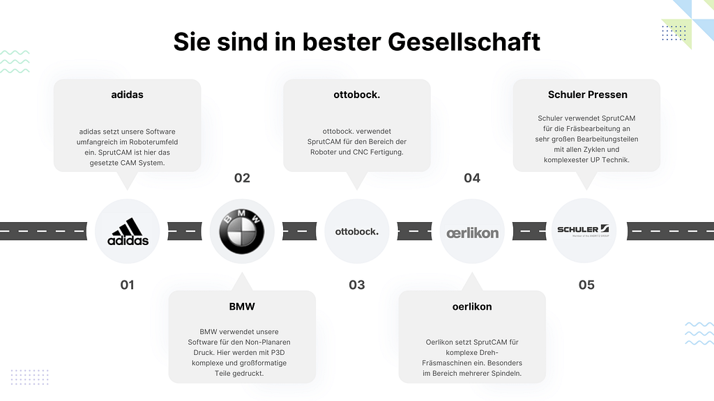 Resellerbereich 4 CAD-CAM ENCY Reseller Programm