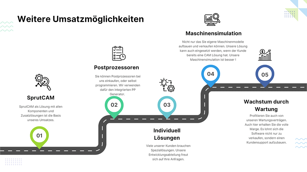 Resellerbereich 5 CAD-CAM ENCY Reseller Programm